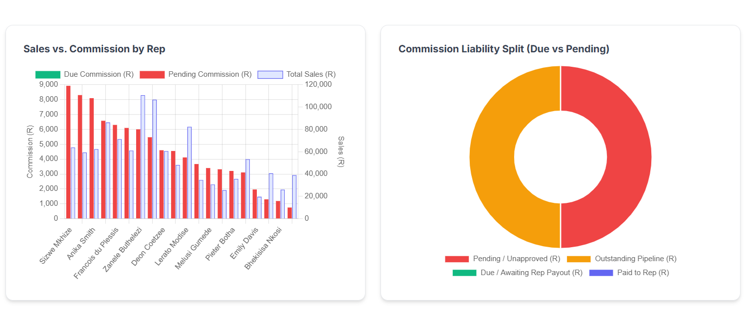 WinezFlow sales versus commission reporting screen